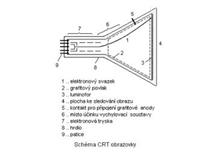 A59 ECF 20x01 Panasonic TV OTF / viz příplatek k přepravě/