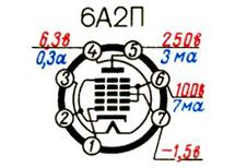 6F31=6A2P rus, skladem další ekvivalenty EK90, 6BE6